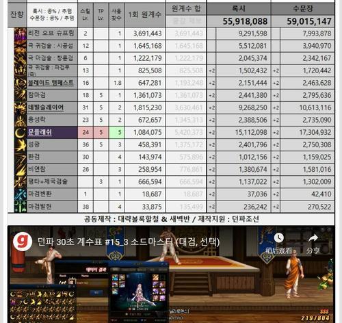 韩服剑宗技能加点攻略（剑宗技能加点攻略，助你在韩服游戏中战无不胜！）