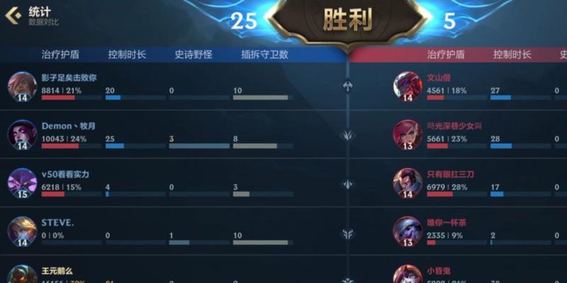 《以泰坦手游辅助出装攻略》（提高胜率，拯救队友！）