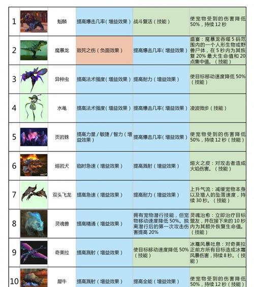 占星法术技能选择攻略（解读星象，选择你的占星法术天赋！）
