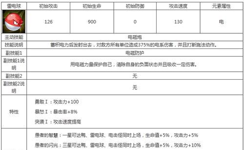 探索未知，随机技能闯关攻略（让运气与智慧相结合，畅玩创新游戏体验）
