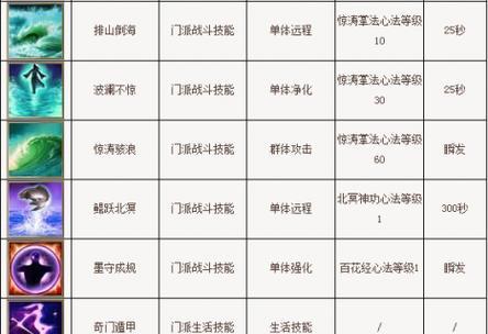 《曙光虫棍技能选择攻略》（解密最强技能组合，助你成为曙光虫棍大师！）