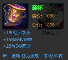 《貂蝉圣杯大书出装攻略》（掌握最佳出装方案，带你创造无敌貂蝉！）