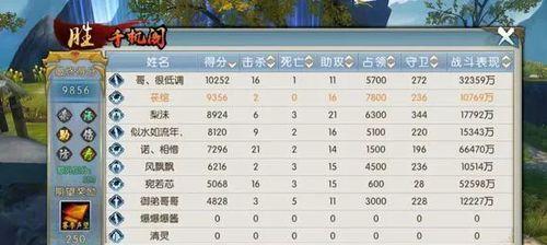 天道技能加点攻略（全面解析手游天道技能加点策略，助你成为巅峰玩家）