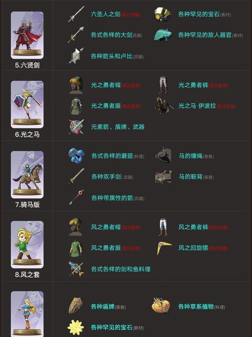《旷野传说技能加点攻略》（了解技能加点要领，成为旷野传说的强者）