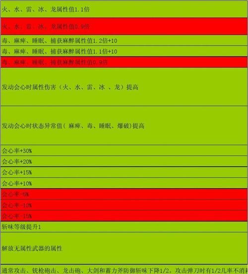 《猎人技能教程攻略大全》（从零基础到高级玩家，轻松掌握猎人技能的秘诀）