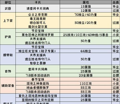 以太刀技能选择攻略（掌握技能加点，成就独步武林！）