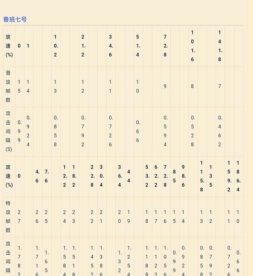 鲁班炮手出装铭文攻略大全（无往不利的精准射手，鲁班炮手的最佳出装与铭文选择）