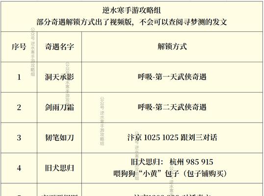 奇遇技能攻略大全（揭秘奇遇技能，引领冒险之旅）