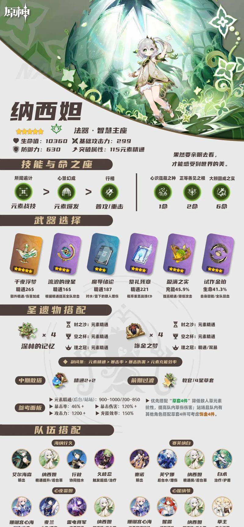 原神纳西妲攻略（深度揭秘纳西妲的强力能力，带你解锁胜利之门！）