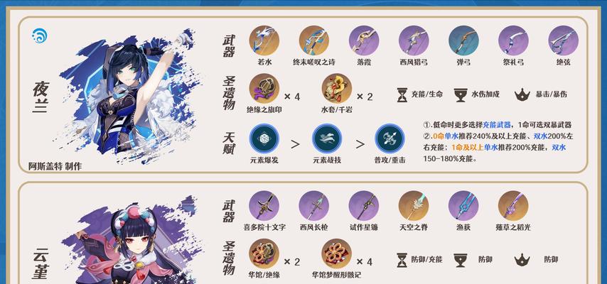 原神超神培养攻略（掌握超神培养方法，成为原神世界的无敌存在！）