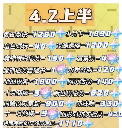 原神原石兑换码攻略（掌握原石兑换技巧，助你在原神世界中轻松获得更多资源）