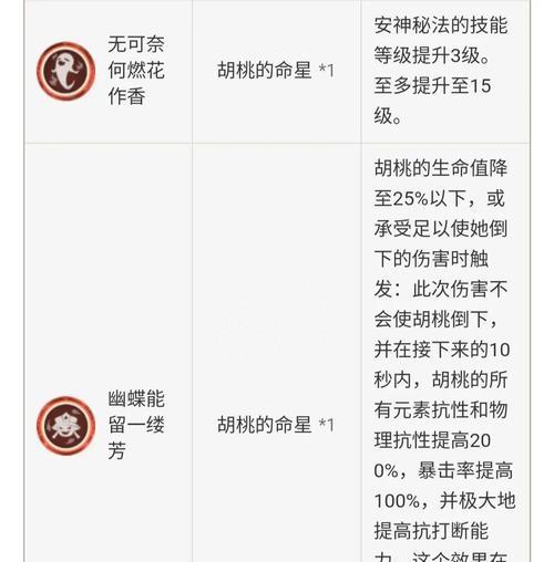 原神胡桃培养攻略（如何高效培养胡桃，成为最强角色）