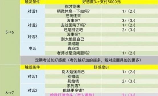 恋爱游戏1代教师攻略（你想成为他们的最爱吗？快来了解攻略秘籍吧！）