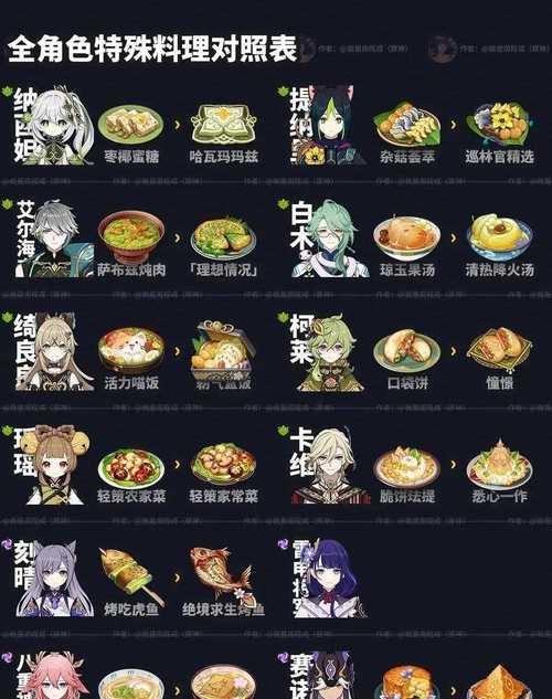 《尽揽原神全食谱，探寻美食奇迹》（探索原神大陆的丰富食物选择，从此开启一场独特的烹饪之旅！）