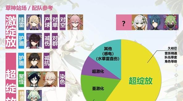 原神击败元素生命攻略（成为元素之主，挑战无敌生命体！）