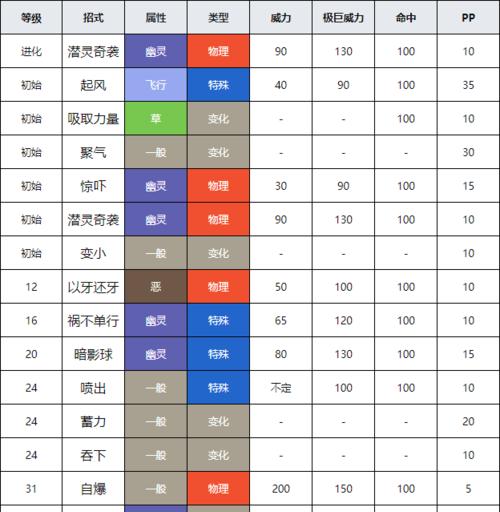 《口袋妖怪乐高游戏攻略大揭秘》（打通全关卡，成为顶级训练师的必备指南！）