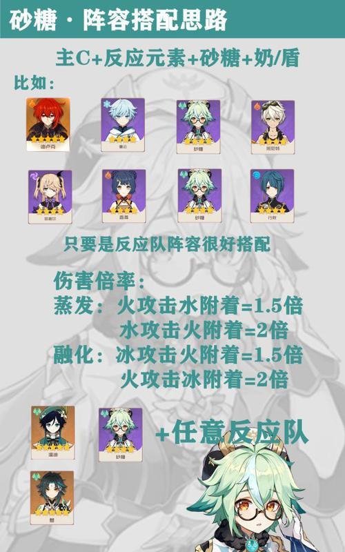 新号原神砂糖升级攻略（零基础玩家也能轻松提升战力，教你成为砂糖大师！）