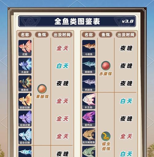 原神鱼掐攻略（玩转原神钓鱼系统，掌握关键技巧，迅速提升收获效率）