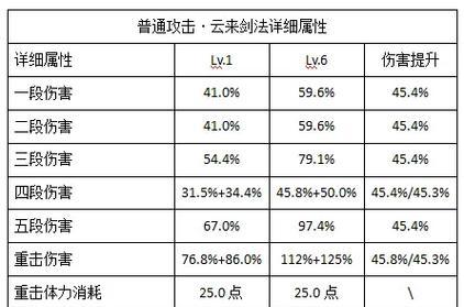 原神火伤刻晴攻略（从天空降临的火焰剑士，如何最大程度地释放她的火焰之力？）