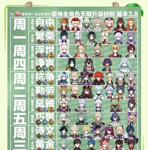 原神新手升级姿势攻略（掌握升级技巧，轻松提升战力）
