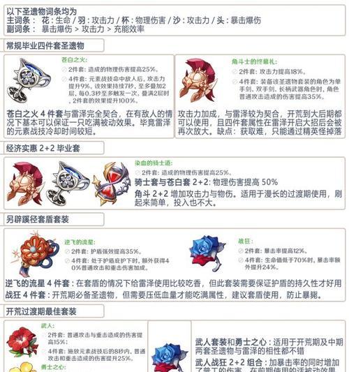 原神等级突破详细攻略（跟随攻略，突破极限，成为原神之王！）