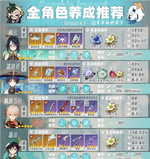 原神随机剧情攻略（抽卡决定命运，剧情随机展开；全面攻略原神剧情线、角色与任务）