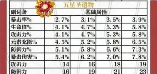 原神新手地区攻略（逐个地区攻略，解锁全新世界，让你成为探险达人！）