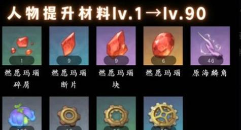 原神草神升级材料攻略（升级材料获取技巧、升级路线推荐及效果解析）