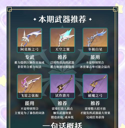原神融化甘雨培养攻略（解锁甘雨潜力，打造强力冰法师）