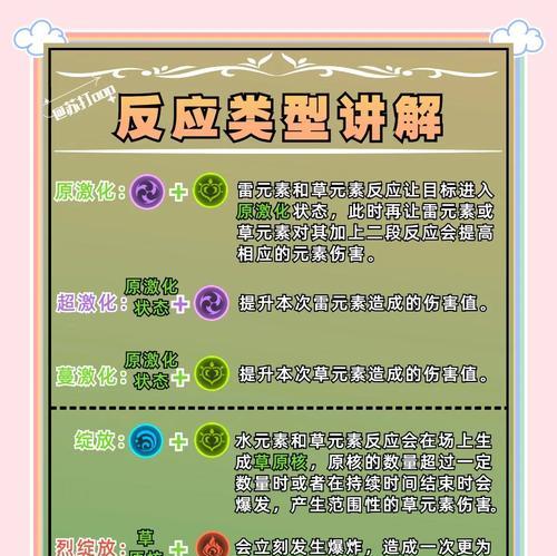 《原神元素技能升级攻略》（掌握技能升级要诀，打造最强战队！）
