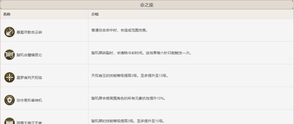 原神攻略（提升战斗力，掌握攻击刷取技巧）