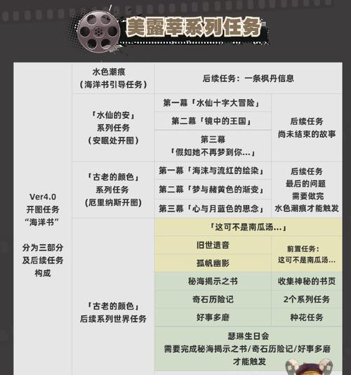 突破任务攻略（原神突破任务攻略详解，助你战胜各种挑战，轻松提升角色实力！）