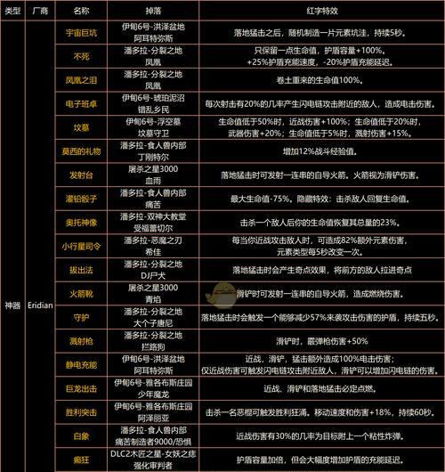 无主之地3游戏任务攻略（成为任务达人，探索边际世界）