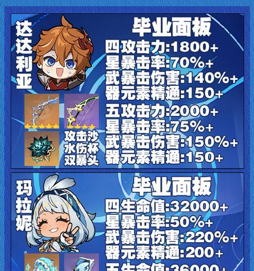 原神大火本攻略（探索、战斗、收集，一步步揭开大火本的谜团）