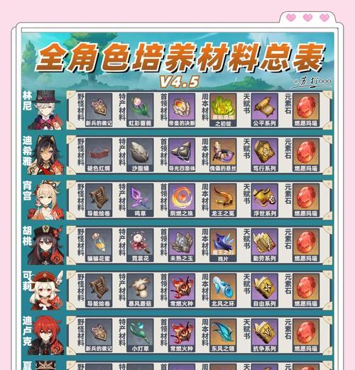 原神角色入坑攻略（解密原神角色玩法、技能与阵容搭配，打造属于你的最强团队）