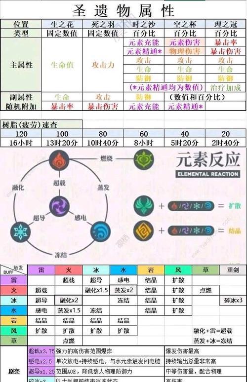 原神攻略新手指南（掌握游戏要诀，成为冒险之王！）