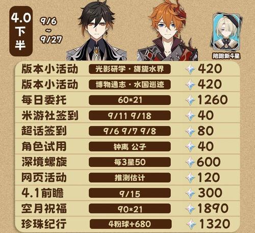 原神攻略（跨越冒险之路，掌握关键攻略，开启无尽可能性！）