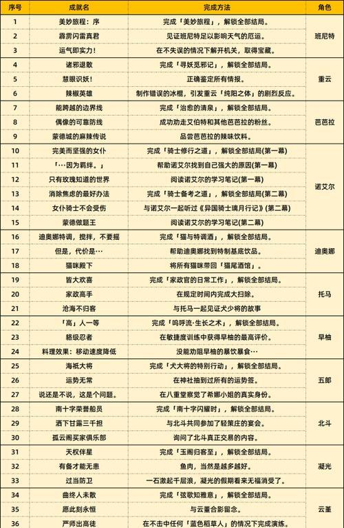 《原神男女邀约任务攻略》（如何顺利完成男女邀约任务，获取丰厚奖励）