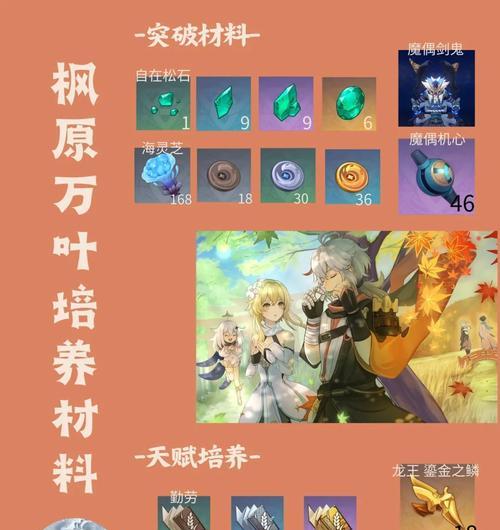 《原神》枫原万叶C培养攻略（快速提升枫原万叶的实力，成为原神世界的战斗之王！）