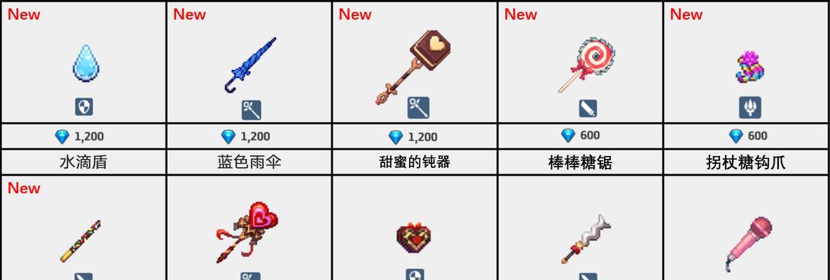《以爱之名手游游戏攻略大全》（无尽的冒险等待你的挑战！）