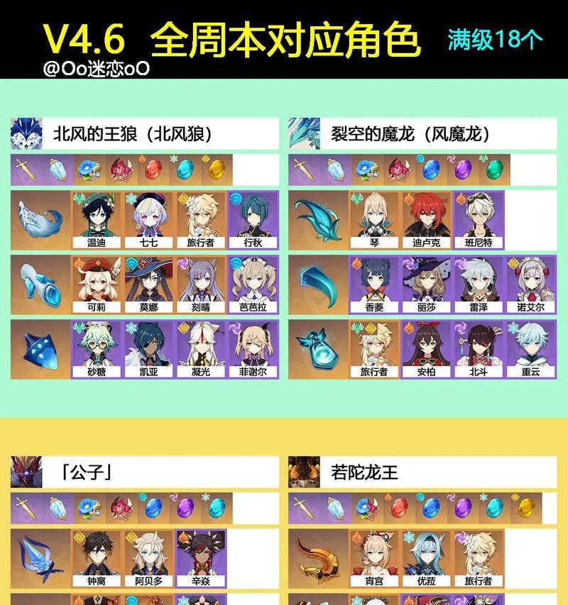 《原神七神召唤全角色攻略》（成为原神世界的真正守护者——掌握召唤技巧，集齐七神全角色）
