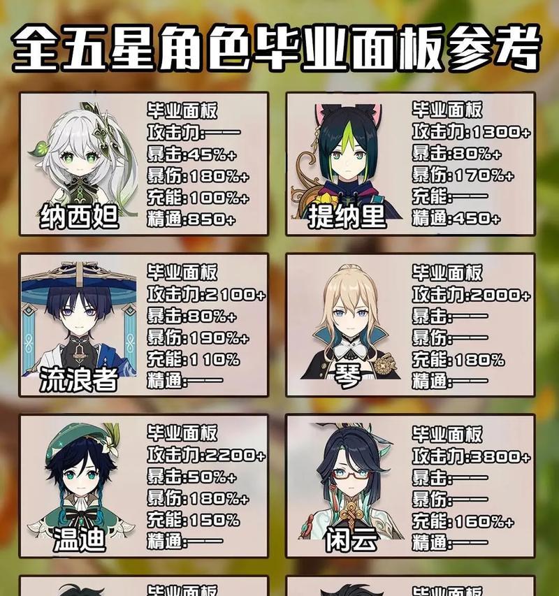 原神角色打工攻略（通过探索与挑战，解锁角色的经济潜力，让你的冒险更有价值）