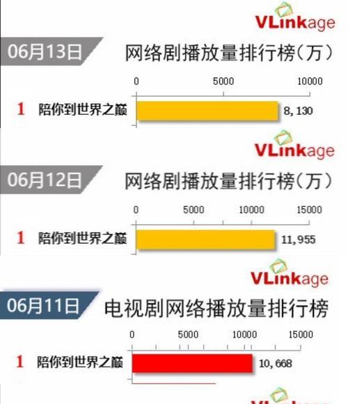 以水排序游戏130关攻略（探索谜题迷宫，一步一步将水归位）
