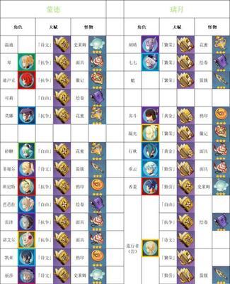 《原神升级得金币攻略》（快速掌握原神中升级得金币的技巧，轻松提升实力）