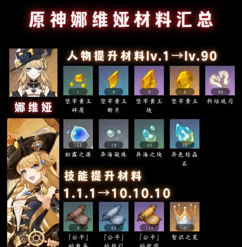 玩转原神，攻略游湖秘籍（全面掌握游湖玩法，畅享原神奇妙之旅）