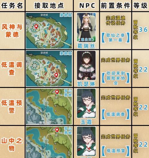 原神任务攻略（揭秘鹤观任务全攻略，带你一窥隐藏的秘密）