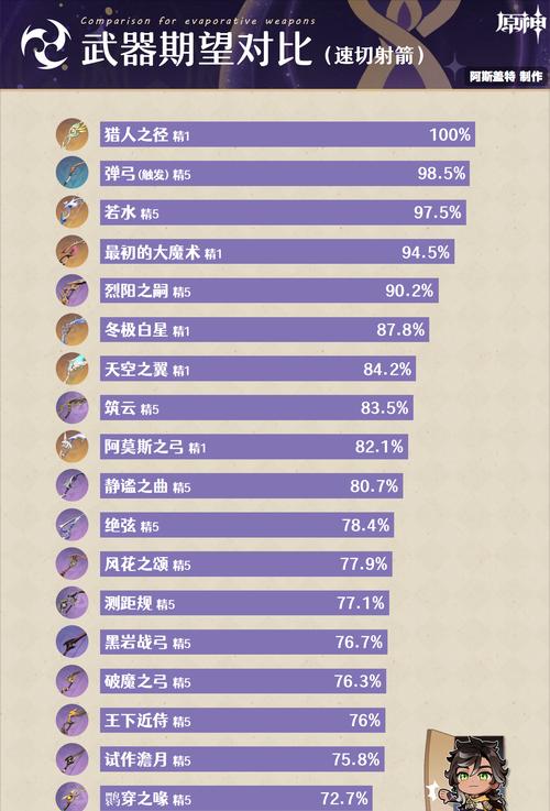 原神培养攻略观测（探索培养系统，解锁角色潜能，指引你的成长路线）