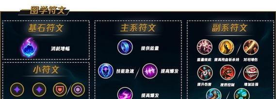 《探索游戏世界中的宝藏——岩石收集攻略》（挖掘珍贵岩石，发现隐藏的宝藏，尽在这份攻略！）