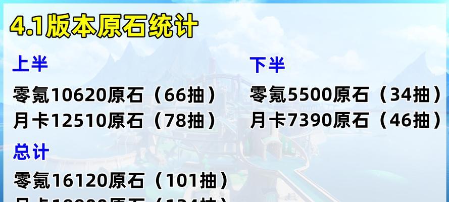原神国际服原石攻略大全（完美掌握原石的获取与利用，助你快速提升实力）