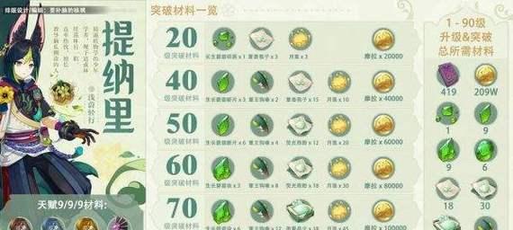 辛焱原神培养攻略